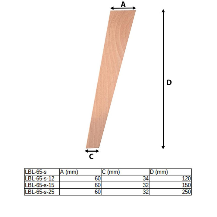 Een modern stuk met klassieke lijnen. Hierdoor is het eenvoudig om retro meubels te renoveren.