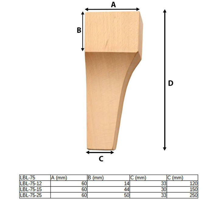 Bettfüße aus Holz und Möbelfüße aus Holz im Naturtrend Shop